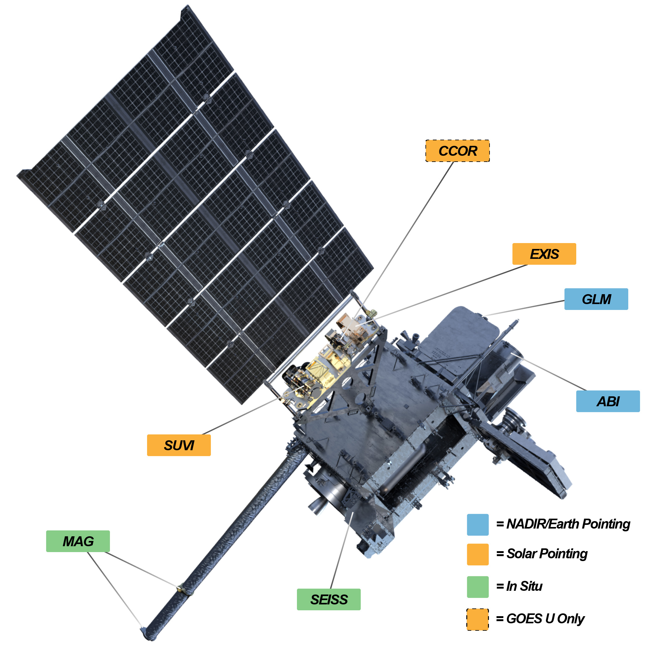 goes-U spacecraft view