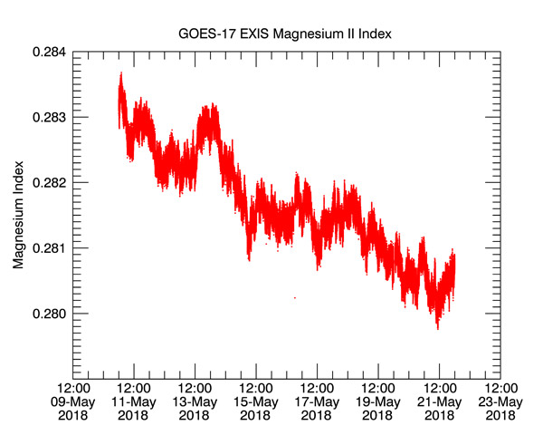 The First Data from its EXIS Instrument