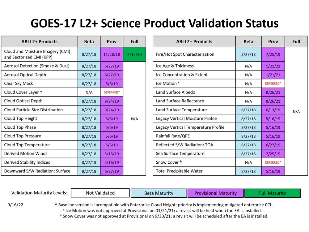 GOES-17 L2B Science Product Validation Status image
