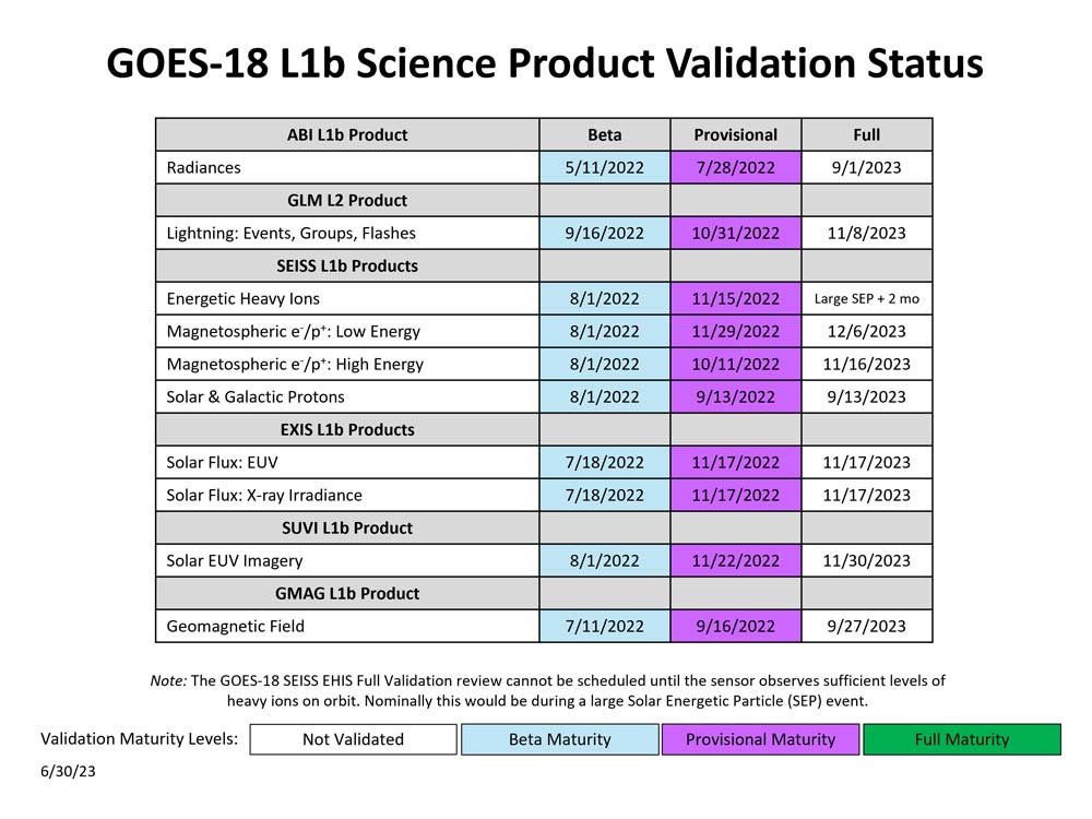 GOES-18 L1B Science Product Validation Status image