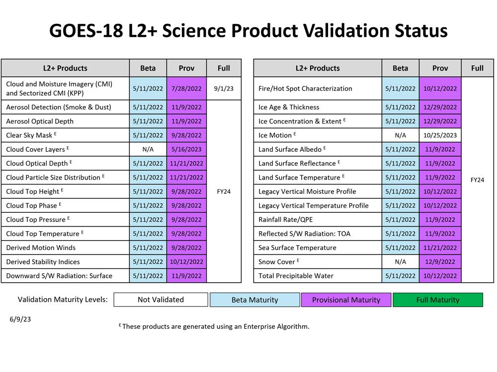 GOES-18 L2B Science Product Validation Status imabe