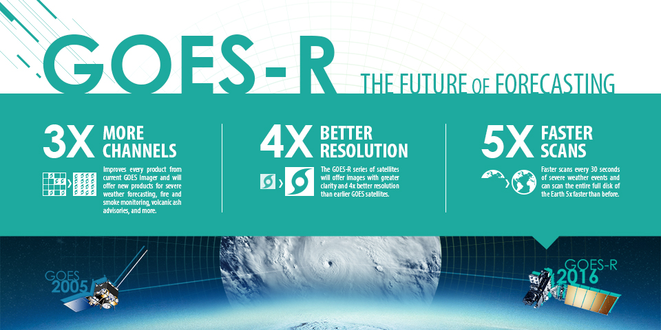 GOES-R the future of forecasting image
